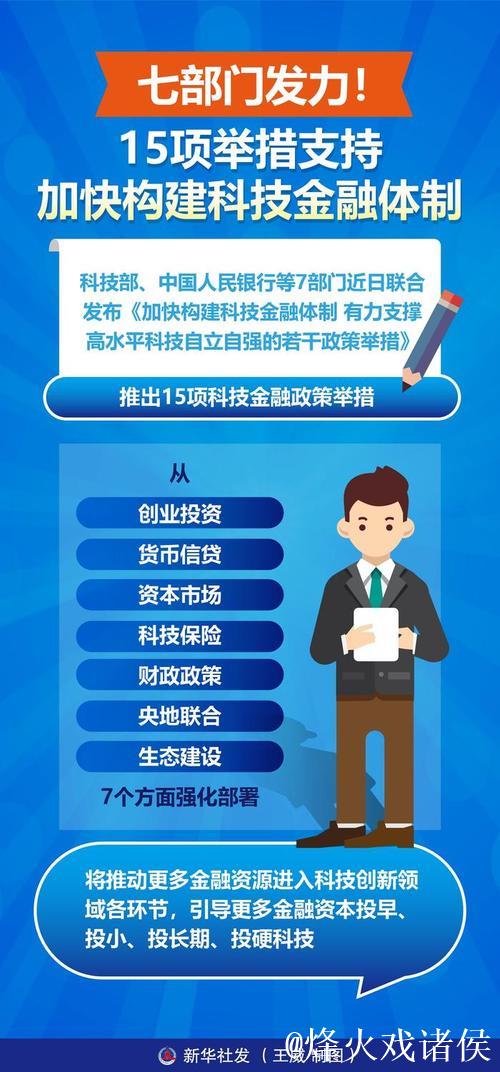 新华全媒+|推动科技和金融“双向奔赴”——四部门详解15项科技金融政策举措