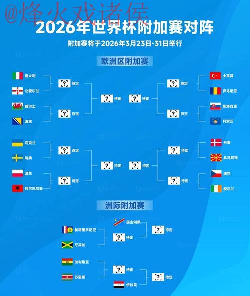 2026世界杯实时预测与分析 2026世界杯实时预测与分析